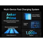 Pin Dự Phòng 2C+1A ANKER Prime A1340 27650mAh 250W (Smart LED Display, MultiProtect System, ActiveShield™ 2.0, Support App) - Ảnh 7