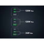 Củ Sạc Nhanh ANKER 737 GaNPrime A2148 120W (PowerIQ™ 4.0, ActiveShield™ 2.0, GaN II, Anker GaNPrime™, 2C+1A) - Ảnh 7