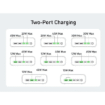 Trạm Sạc Đa Năng 7-in-1 ANKER 525 A91C0 67W (ActiveShield™ 2.0,  3*AC Outlets + 2*USB-A + 2*USB-C) - Ảnh 8