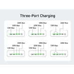Trạm Sạc Đa Năng 7-in-1 ANKER 525 A91C0 67W (ActiveShield™ 2.0,  3*AC Outlets + 2*USB-A + 2*USB-C) - Ảnh 9