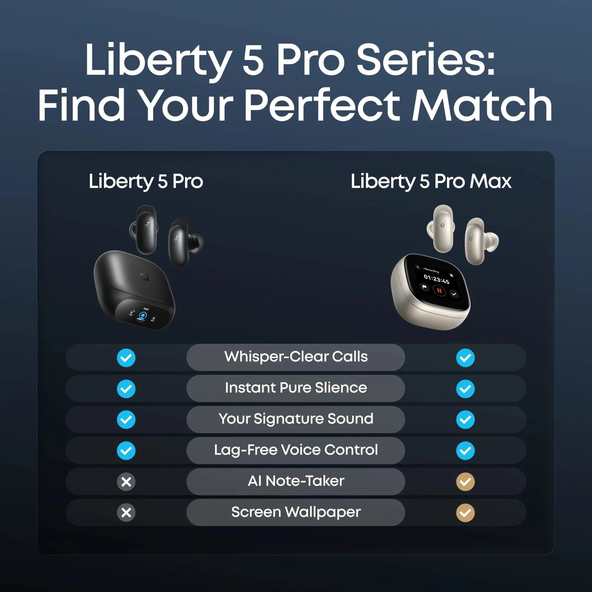 Tai Nghe Không Dây TWS SOUNDCORE Liberty 5 Pro (Bluetooth v6.1, 6.5H, Hi-Res Audio, ANKER Thus™ Al, Dolby Atmos, IP55, Adaptive ANC 4.0, ACAA, Wireless Charging) - Ảnh 9
