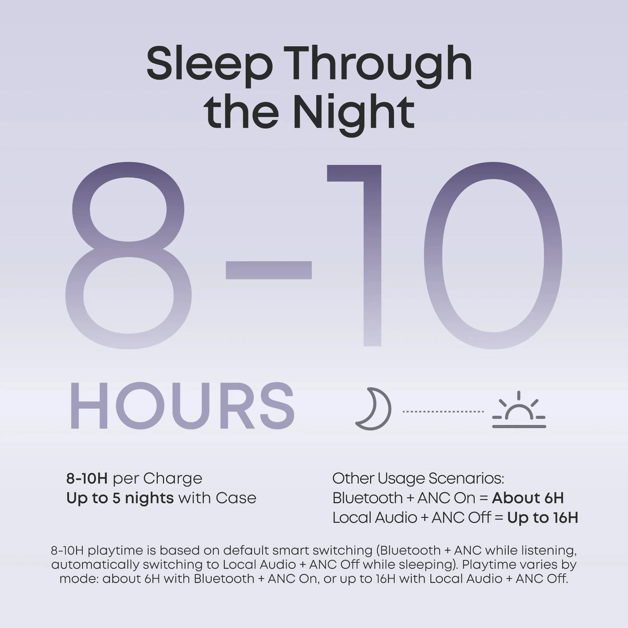 Tai Nghe Bluetooth TWS SOUNDCORE Sleep A30 (Bluetooth v5.4, 9H, IPX4, ANC Engineered for Sleep, Triple Noise Reduction System) - Ảnh 8